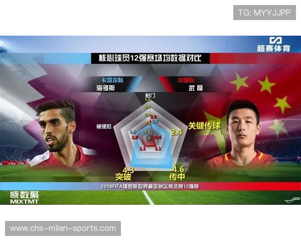 国足中场核心球员战术布置优化,国足中场核心球员战术布置优化方案 国足中场核心球员战术布置优化,国足中场核心球员战术布置优化方案